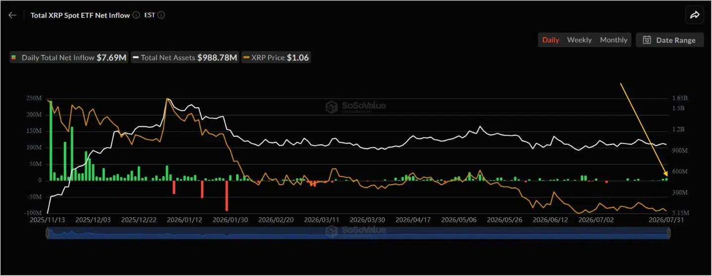 XRP ETF growth
