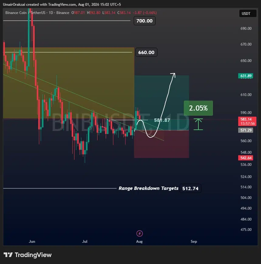 BNB price prediction
