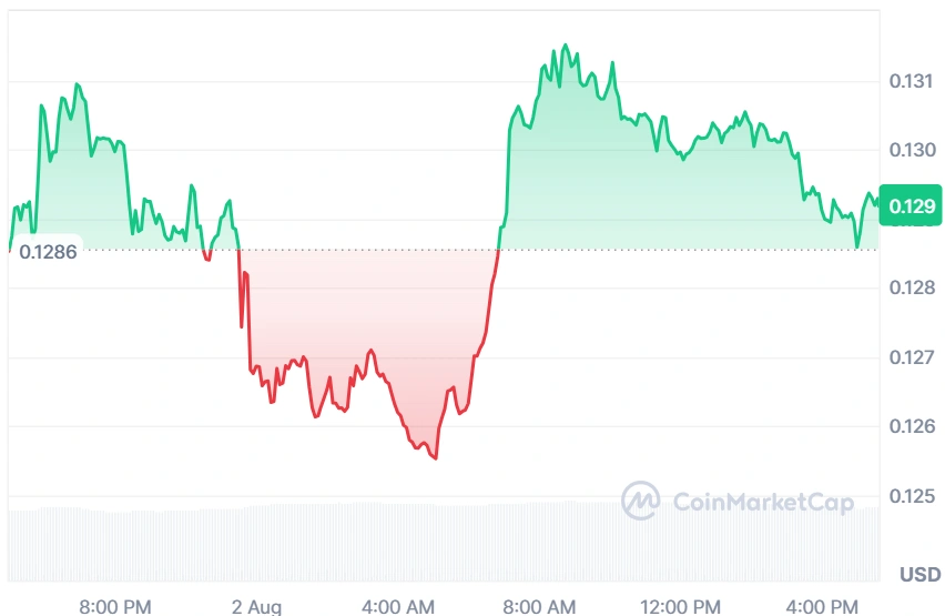 FARTCOIN current price