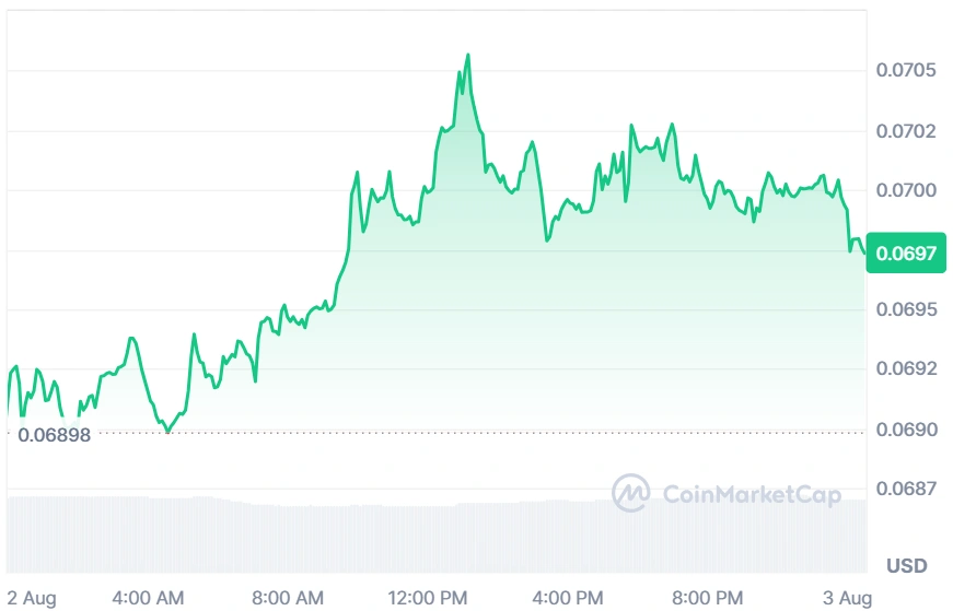HBAR current price