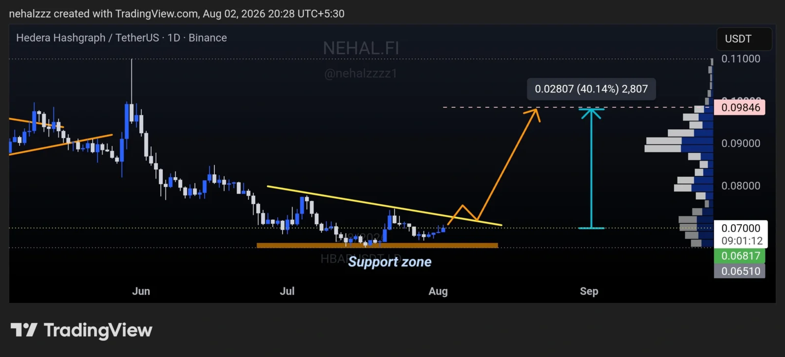 HBAR price prediction