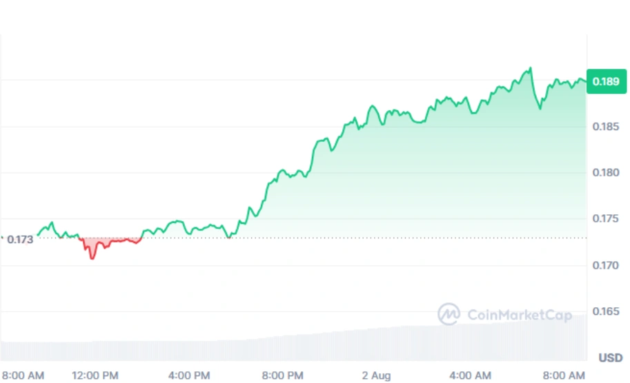 ADA current price