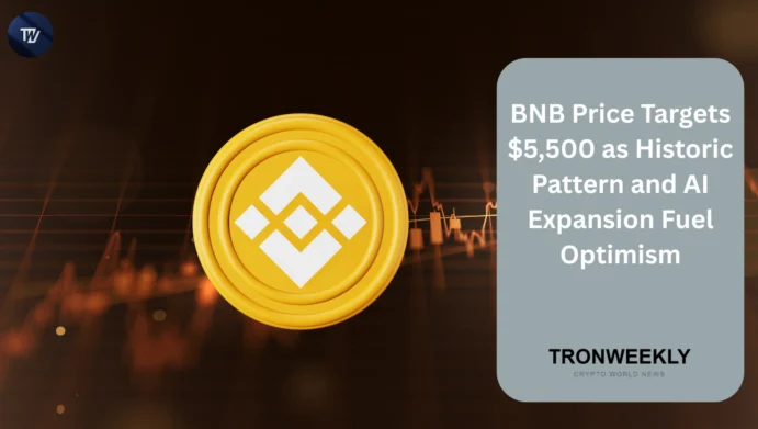 BNB price