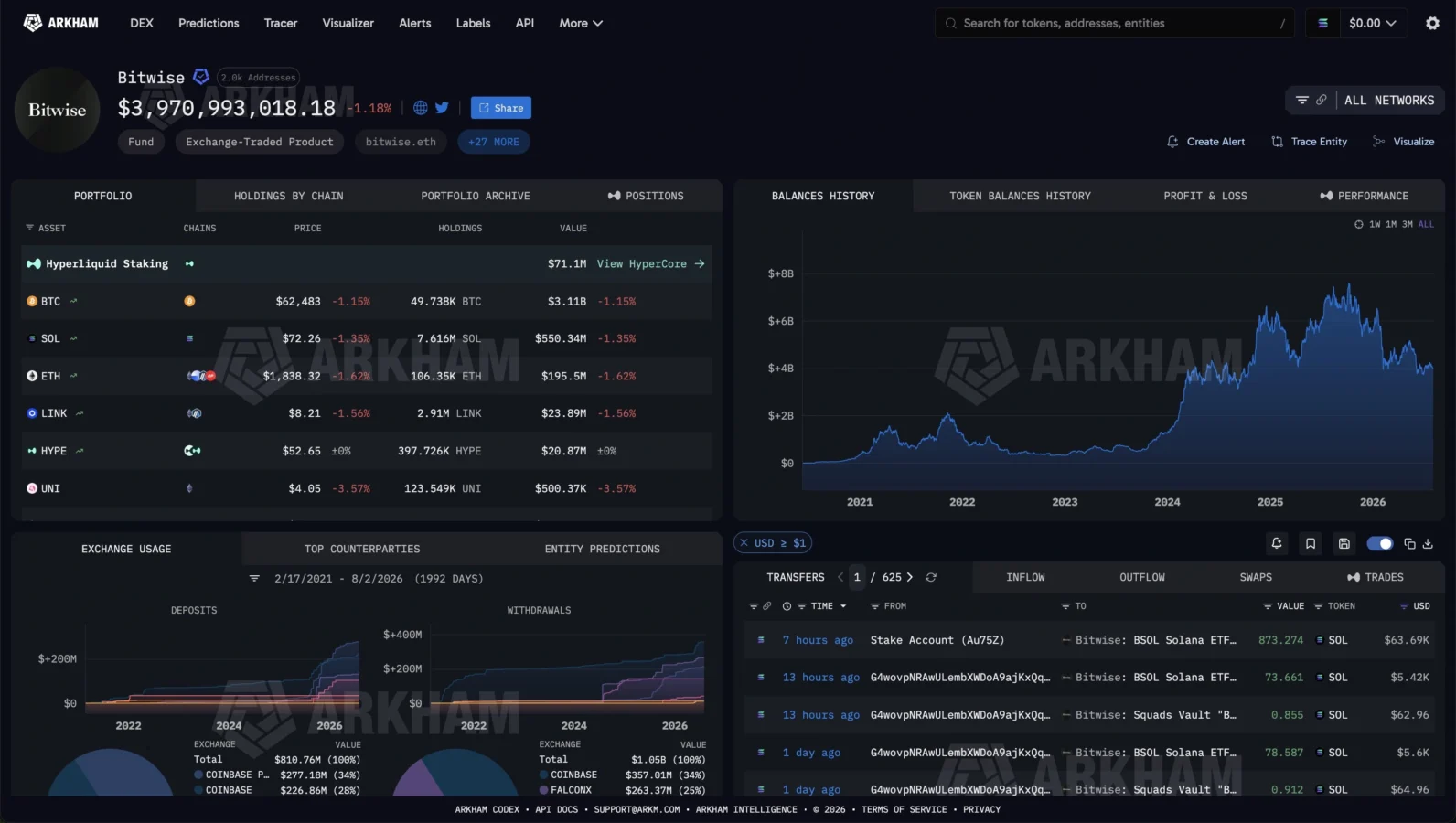 Solana institutional adoption