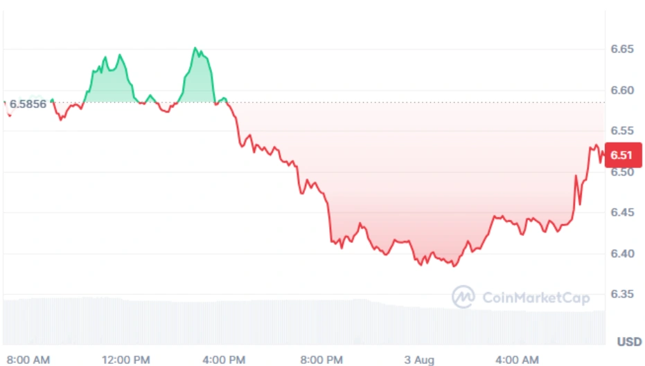 AVAX current price