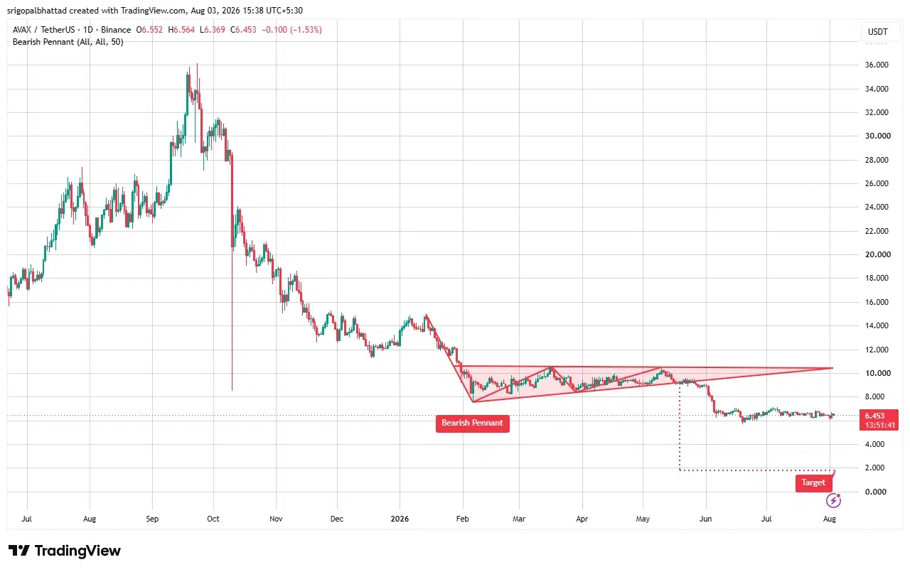 AVAX price prediction