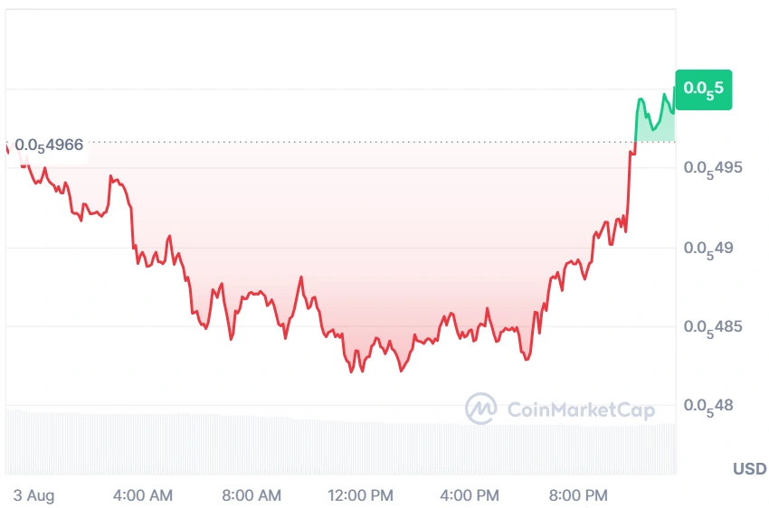 SHIB current price