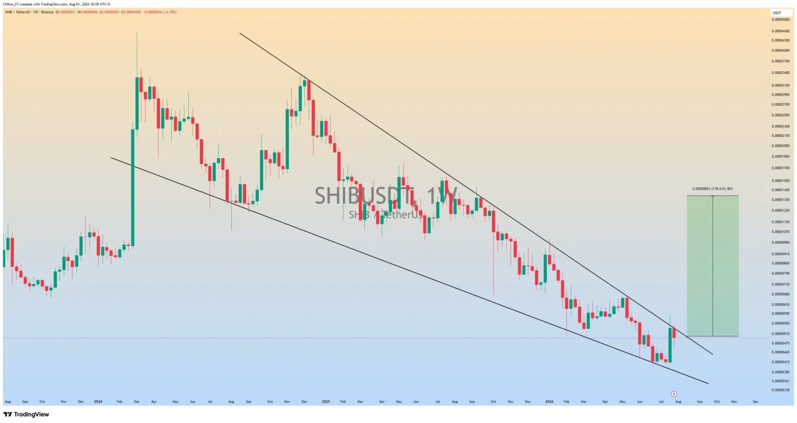 SHIB price breakout
