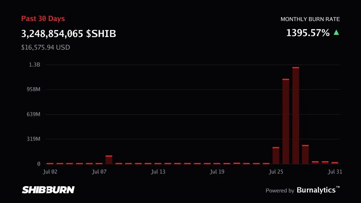 SHIB burn activity