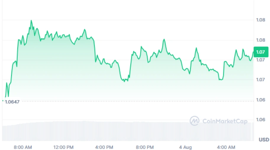 XRP current price