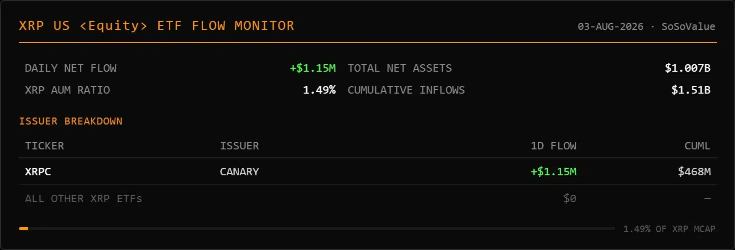 XRP ETF inflows