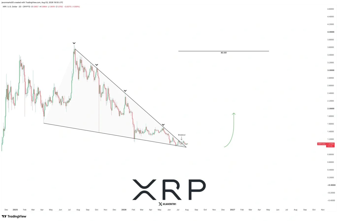 XRP price prediction