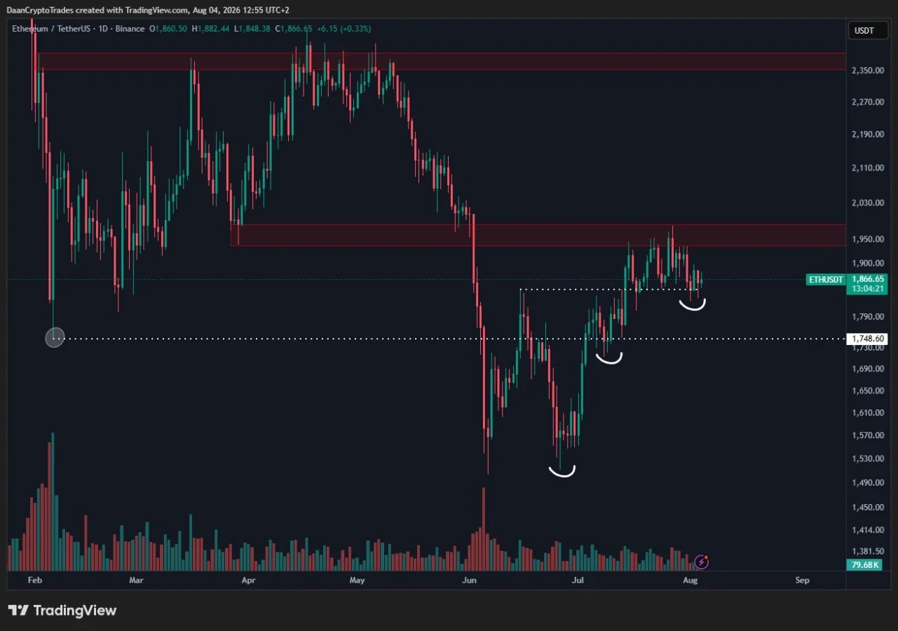 Ethereum price prediction