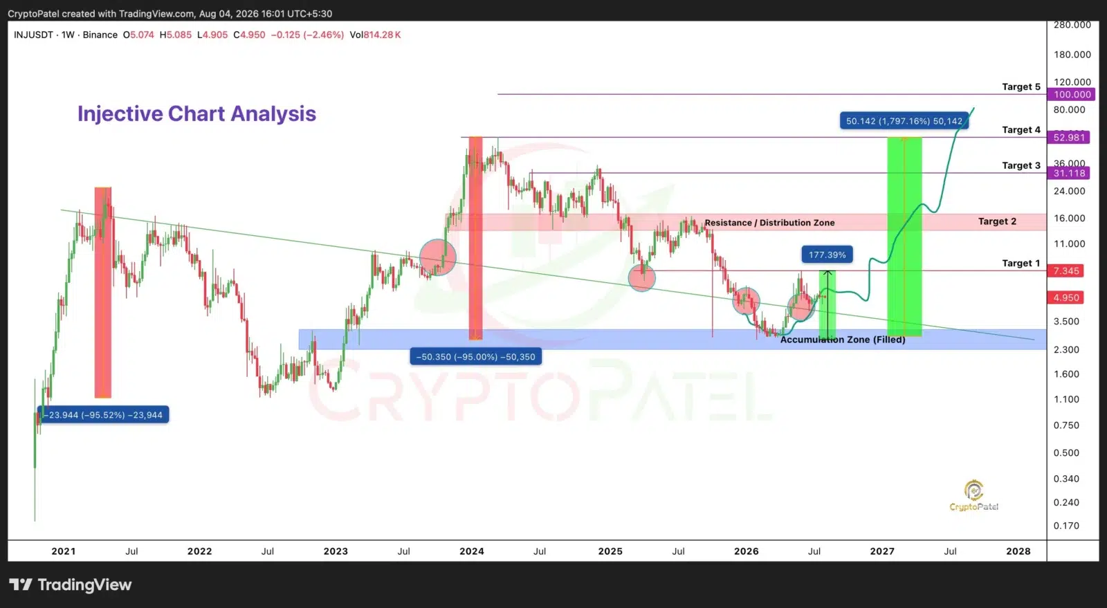 INJ price prediction