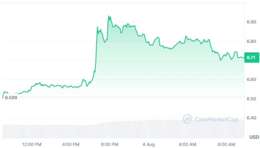 AVAX current price
