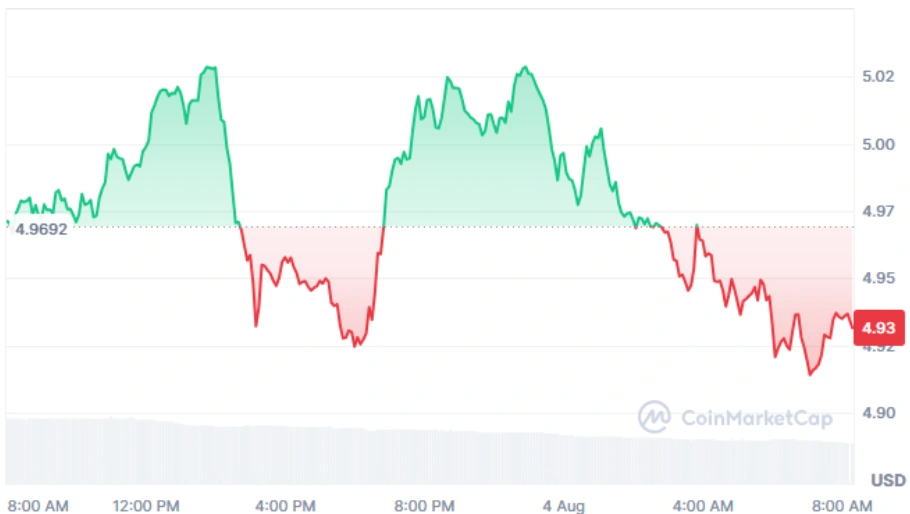 INJ current price