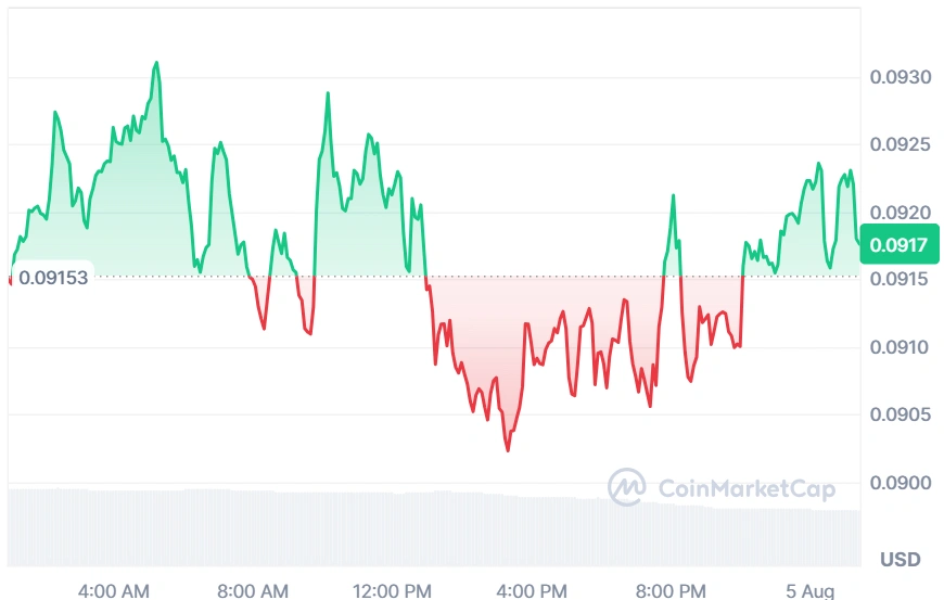 ENA current price