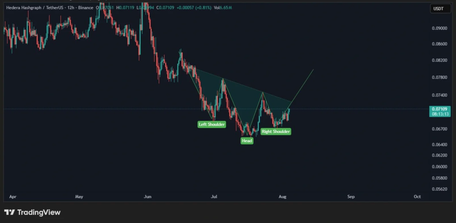 HBAR price prediction