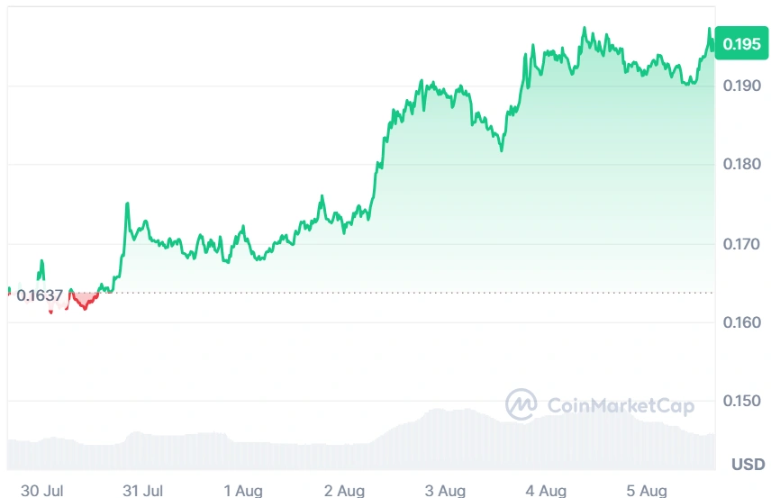 ADA current price