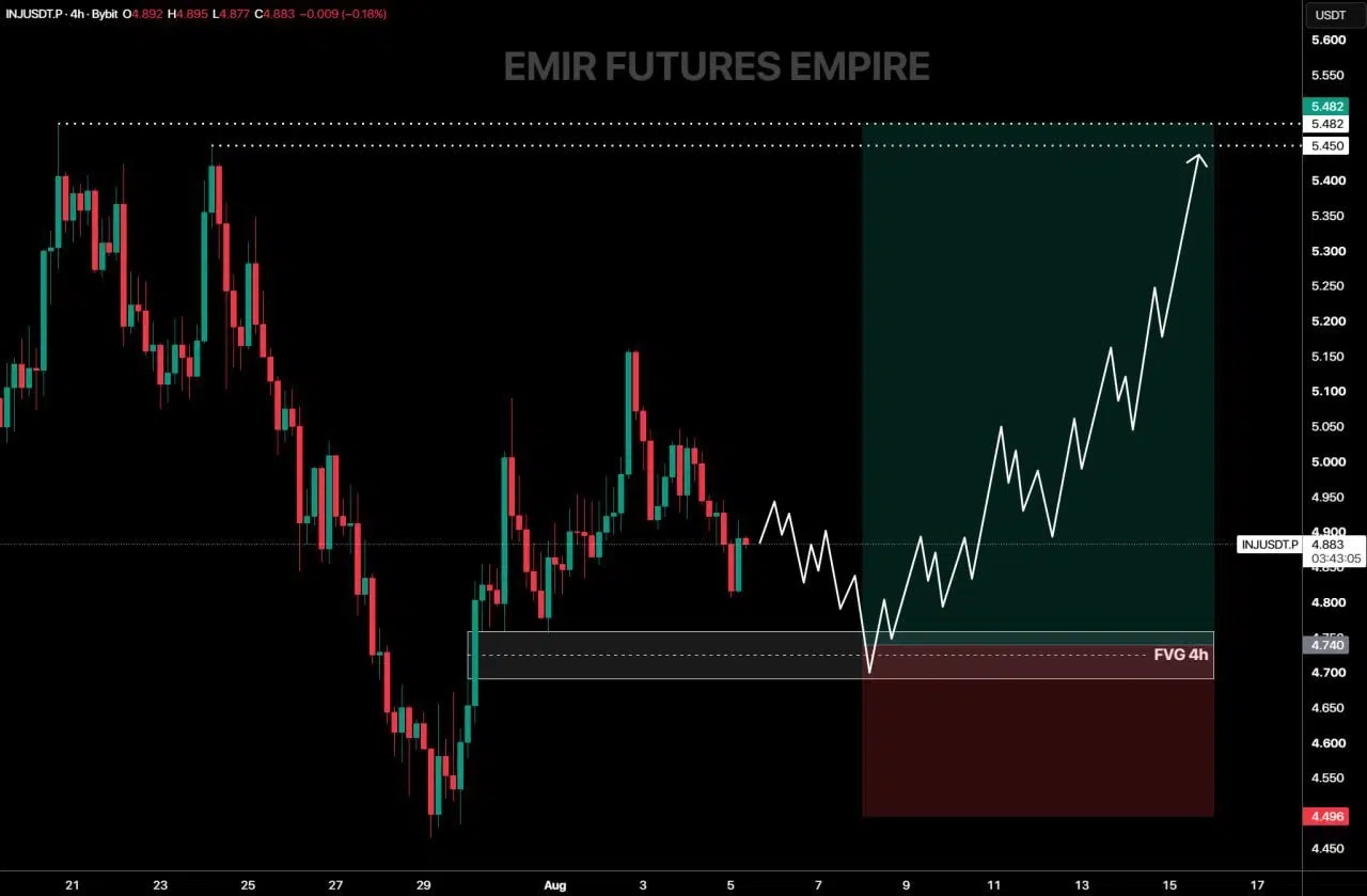 Injective price prediction