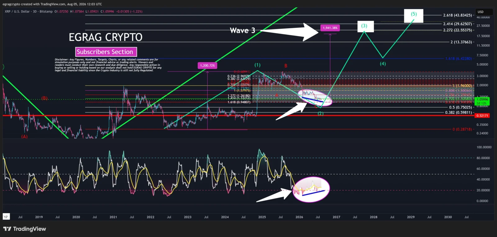 XRP price prediction