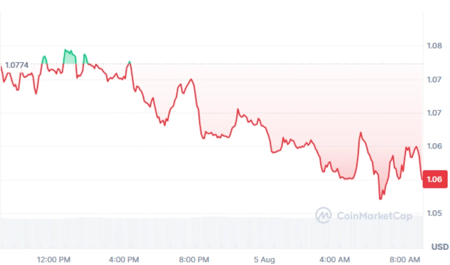 XRP curremt price
