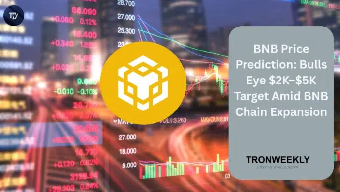 BNB price