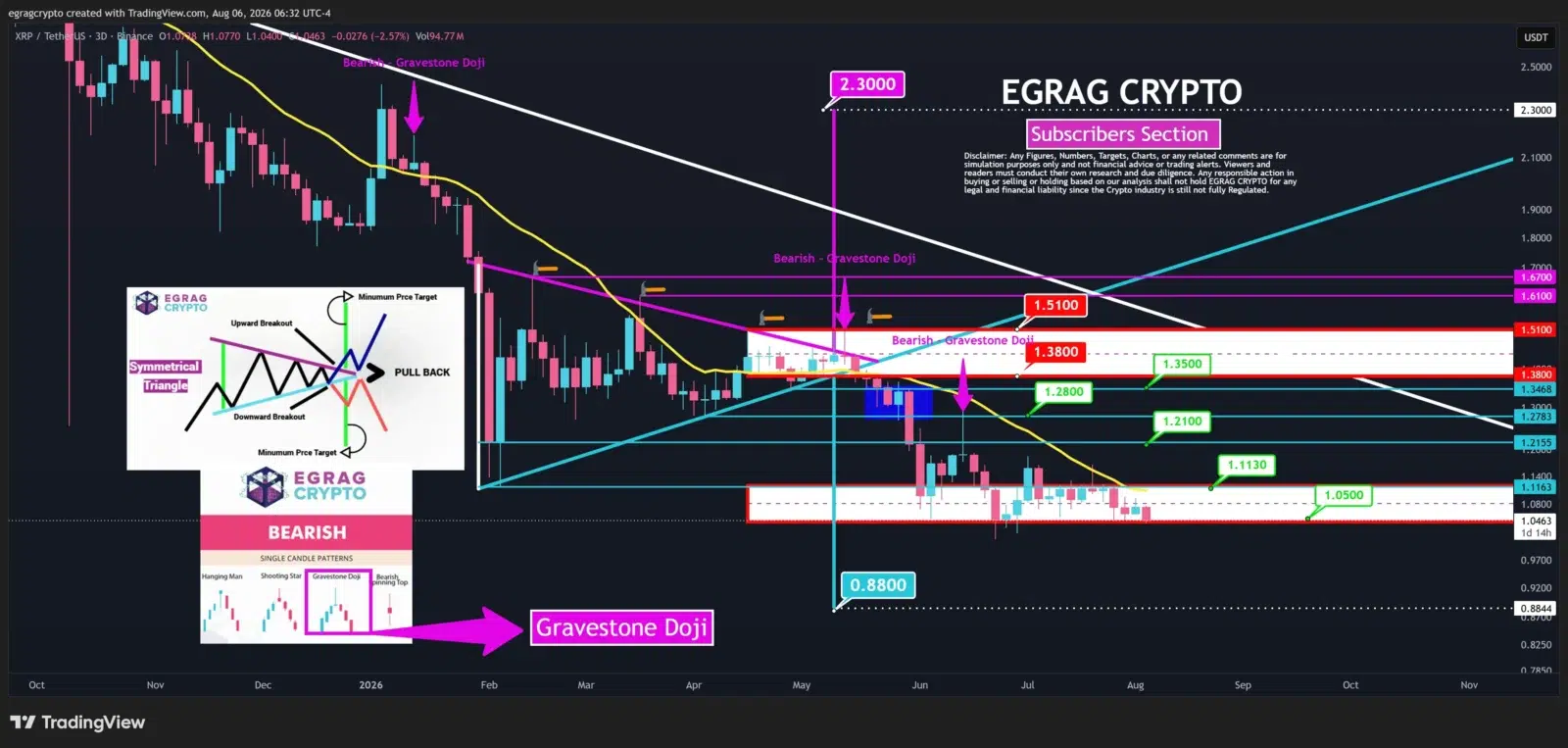 XRP price prediction