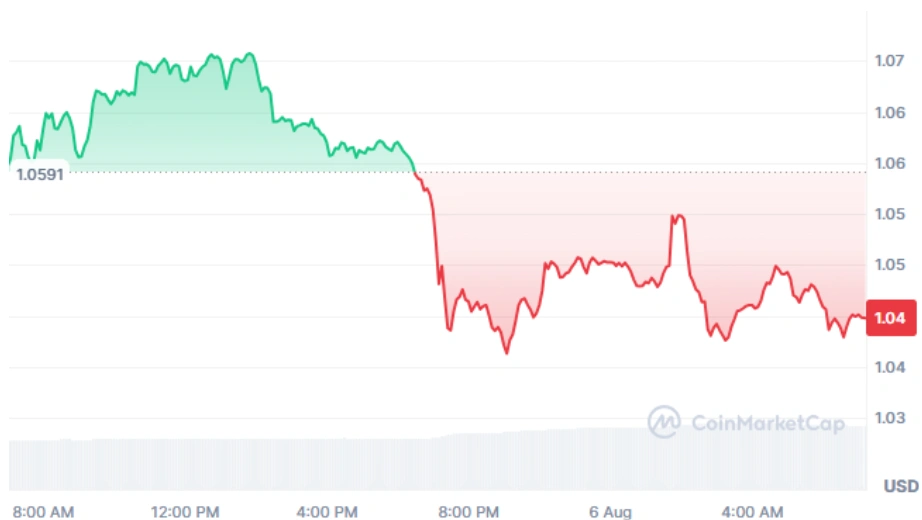 XRP current price