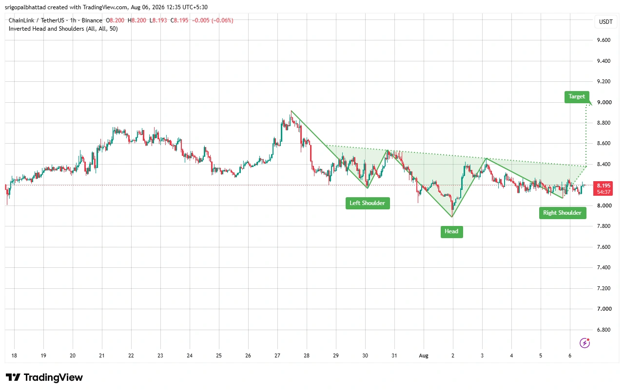 Chainlink price prediction