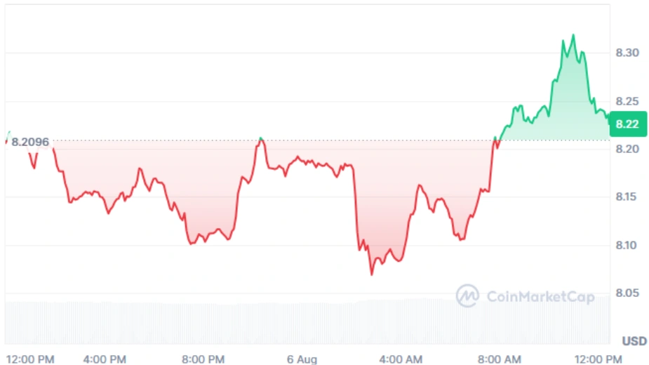 LINK current price