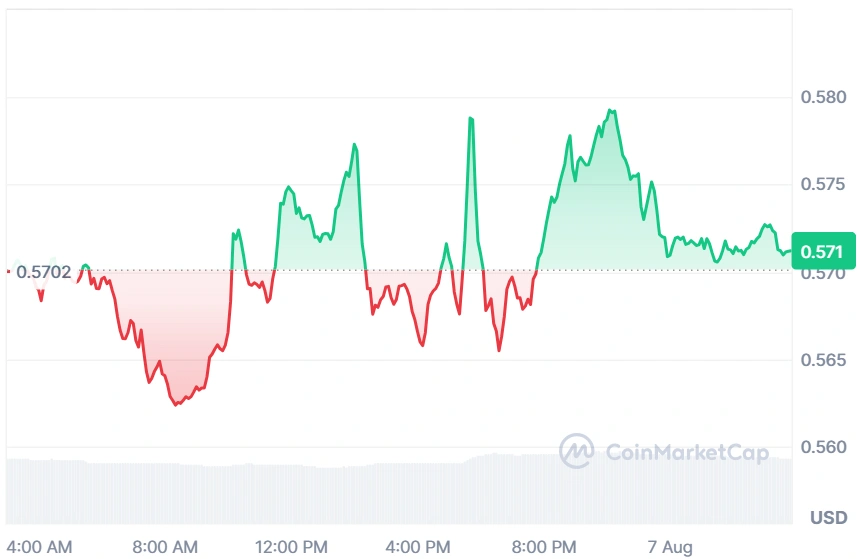 VIRTUAL current price