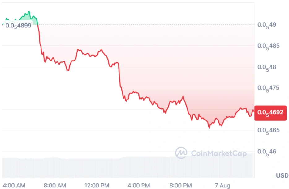 SHIB current price