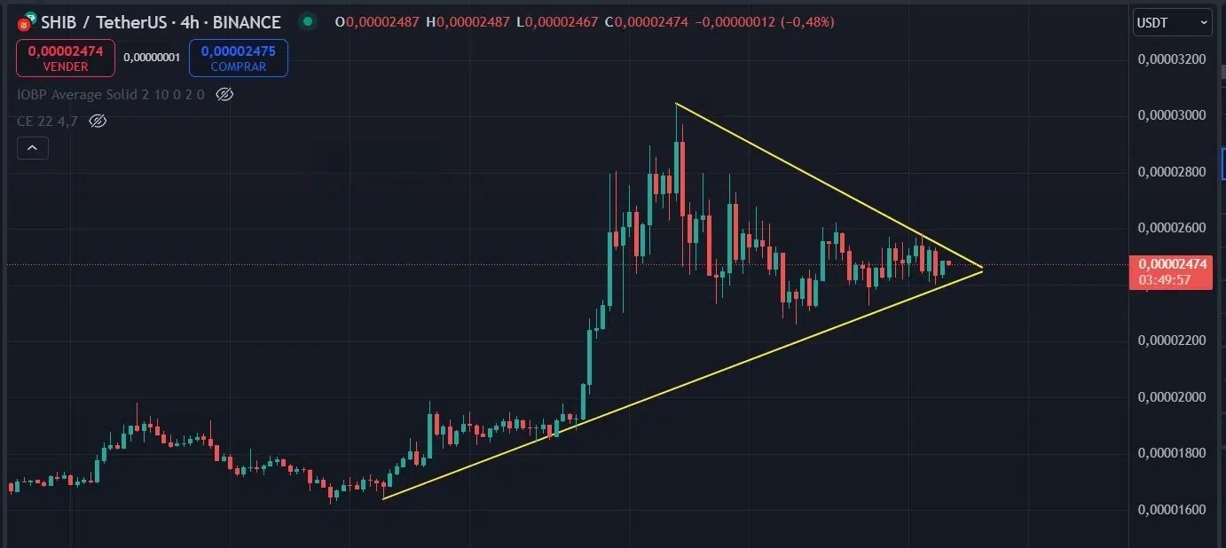 SHIB price prediction