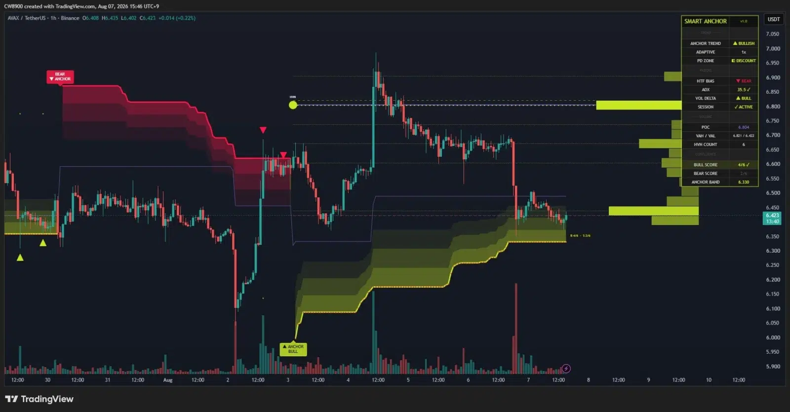 AVAX price prediction