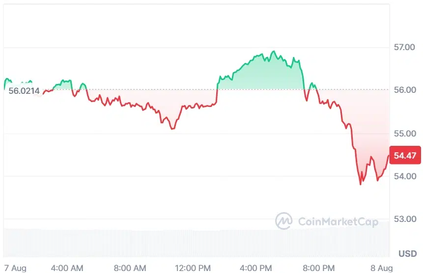 HYPE current price