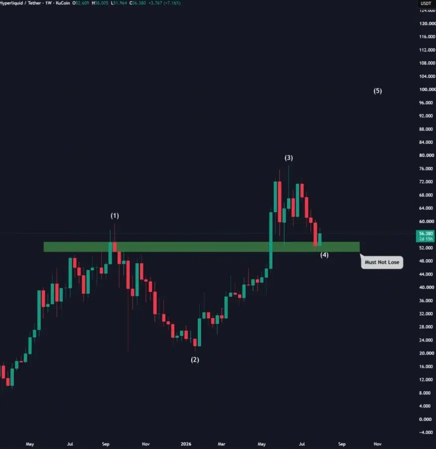 HYPE price prediction
