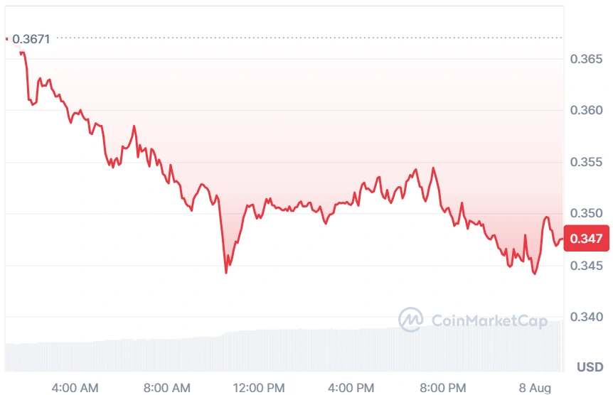 HYPE current price