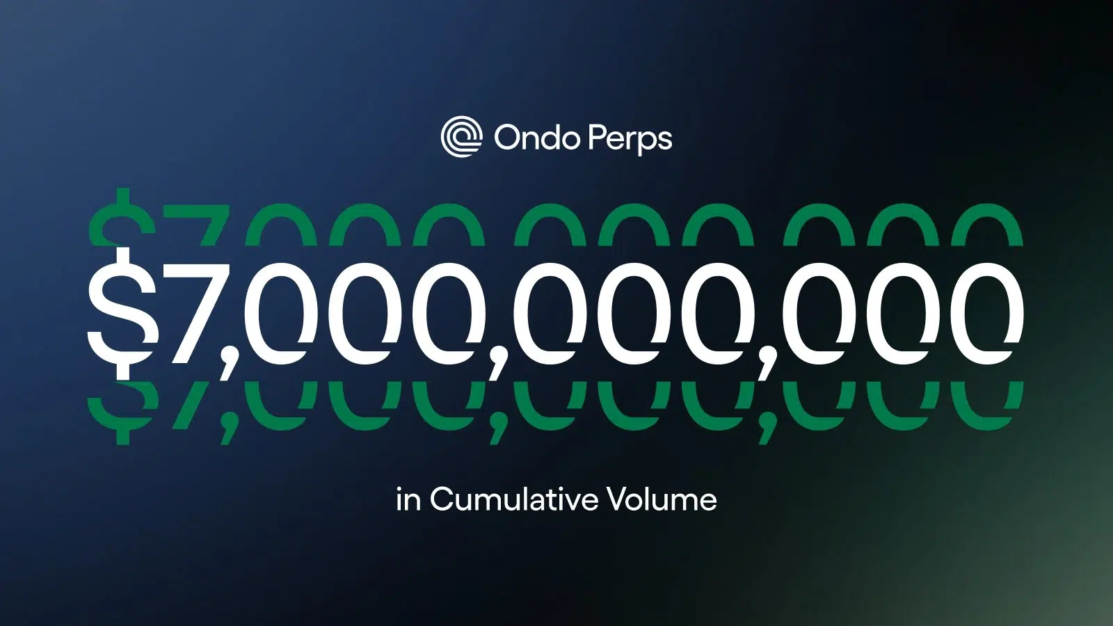 Ondo perps' growth