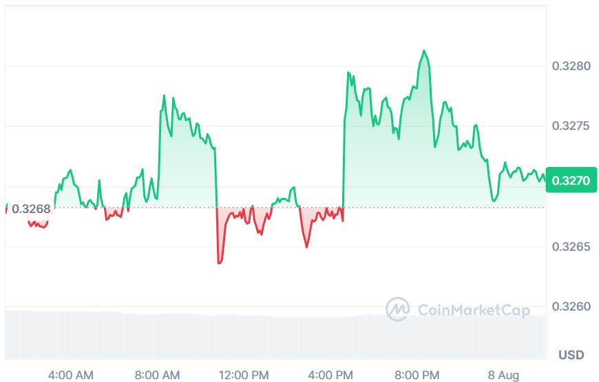 TRX current price