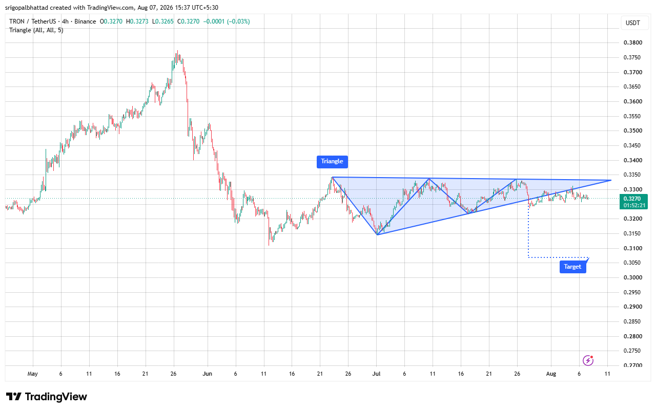 TRX price prediction