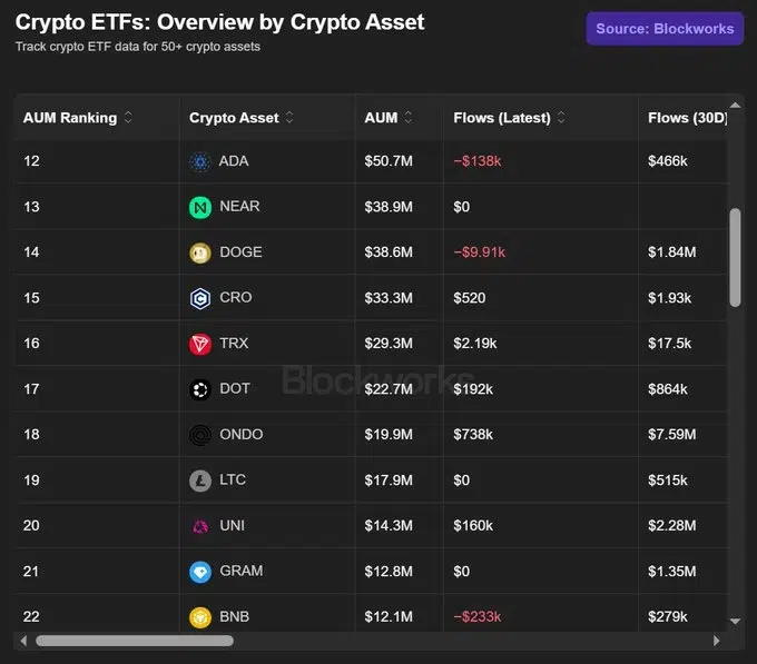 Cardano ETF growth