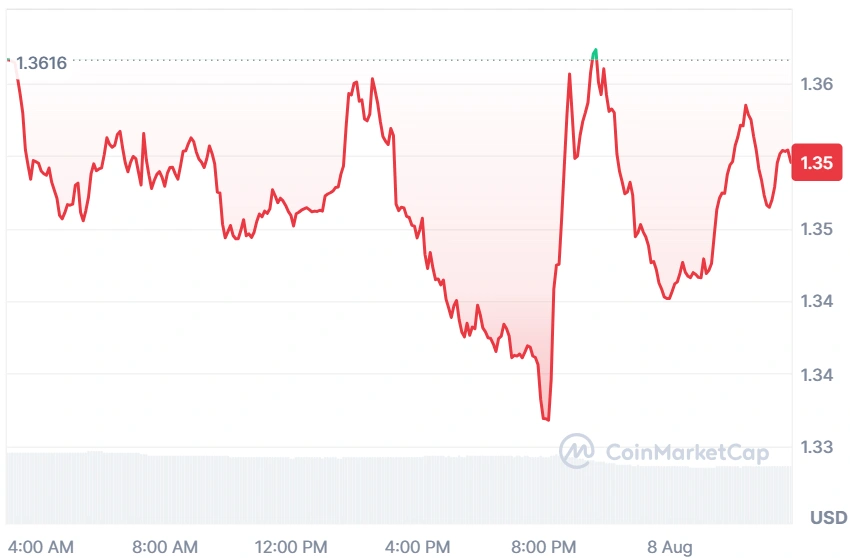 ATOM current price
