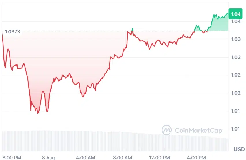 XRP current price