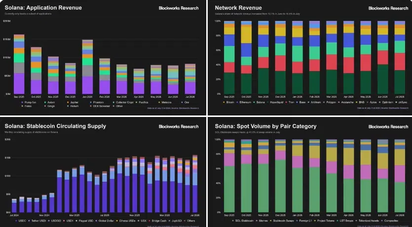 Solana network growth