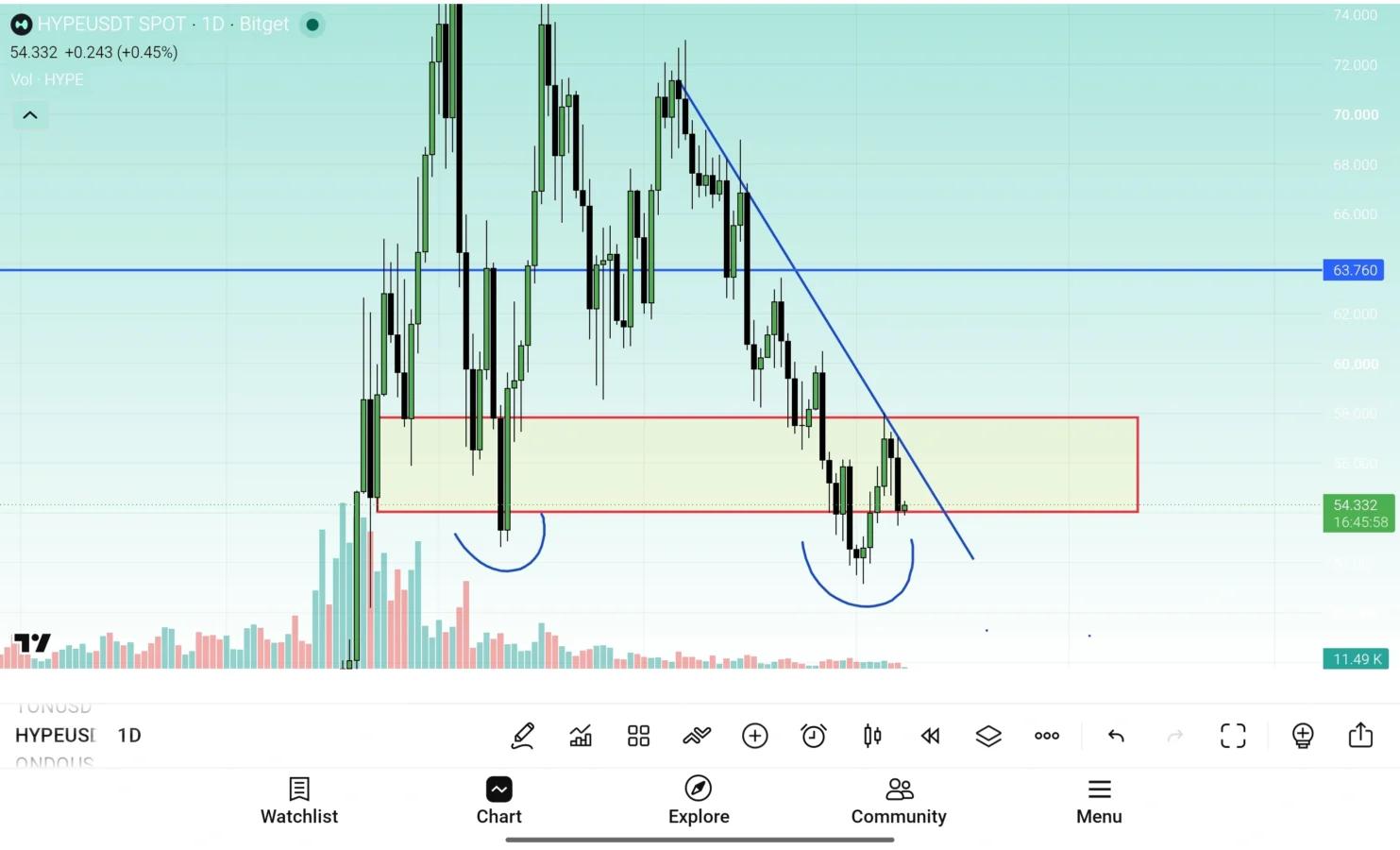 HYPE price prediction