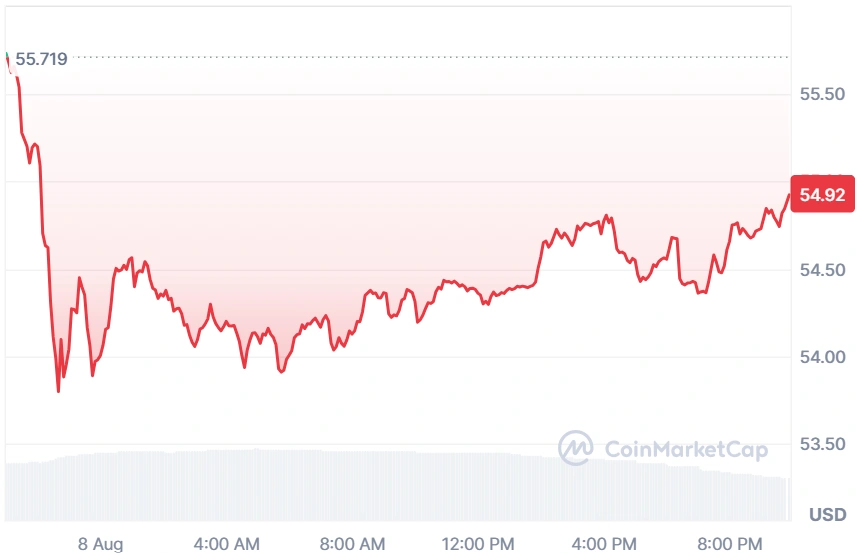 HYPE current price