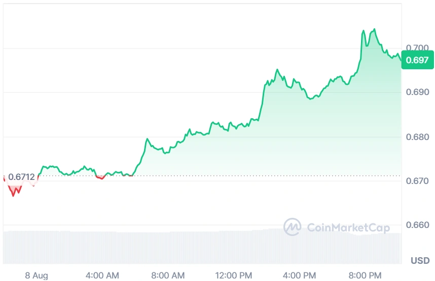 HYPE current price