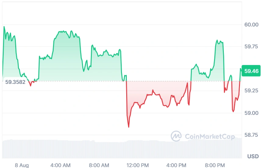 QNT current price