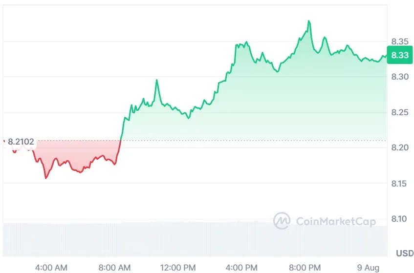 LINK current price